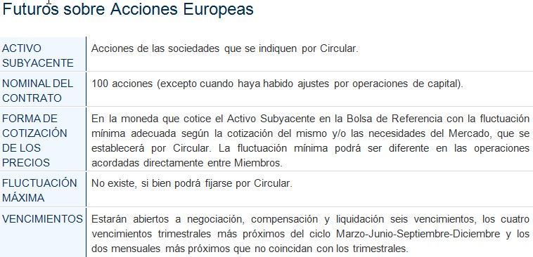 futuro acciones europeas